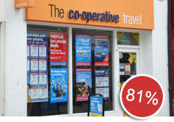 The Co-operative Travel, 228 High Street, Bangor