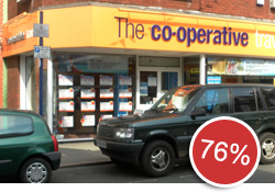 The Co-operative Travel, 68 High Street, Stourbridge
