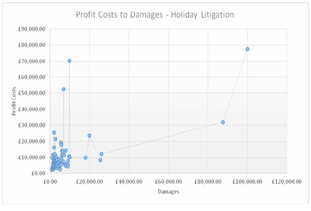 damages-costs